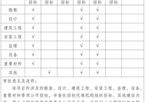 144MW！云南昆明市寻甸县巨龙梁风电场扩建项目获核准