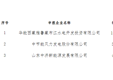 中标 | 配20%/4h构网型储能！拉萨市200MW风电+