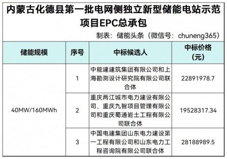 中标 | 内蒙古化德县第一批电网侧独立新型储能电