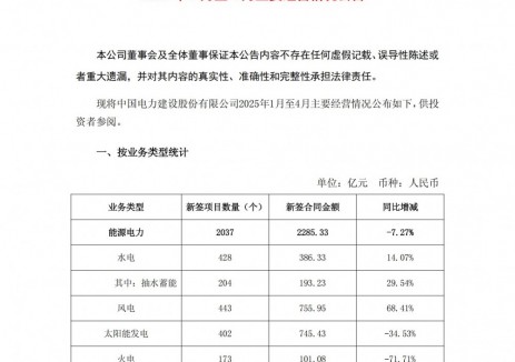 92.65亿元！中国电建1-4月新签新型储能项目53个