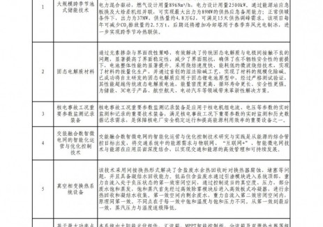 涉及多个储能技术！2025年度山东省能源领域新技术