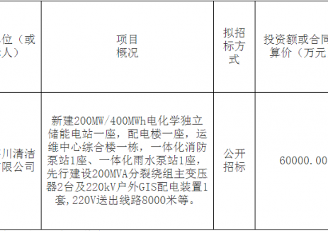 招标 | 200MW/400MWh！河南莘川独立储能项目招标