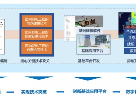 “国产BIM技术研究”项目成果达国际领先水平