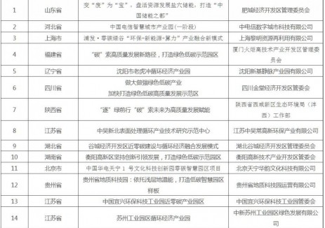 生态环保部公布2025年绿色低碳典型案例征集活动获
