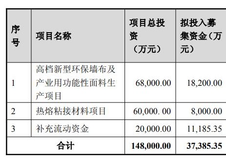 天洋新材光伏胶膜项目延期