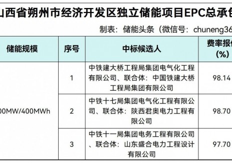 中标 | 山西朔州200MW/400MWh独立储能项目EPC中标