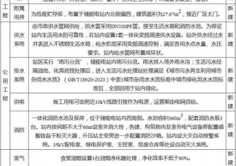 云南省玉溪市易门县200MW/400MWh磷酸铁锂储能电站