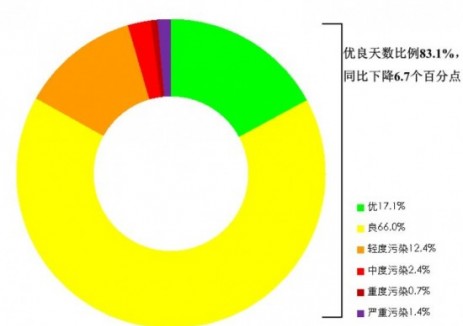 生态环境部公布2025年4月全国环境空气质量状况
