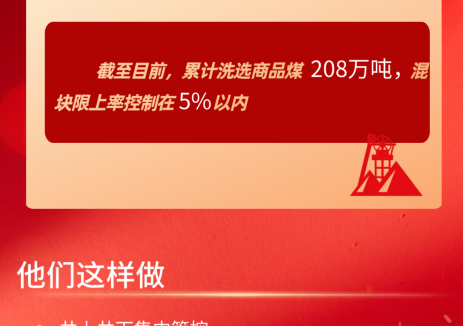 华阳集团榆树坡公司联动发力精管细选提煤质