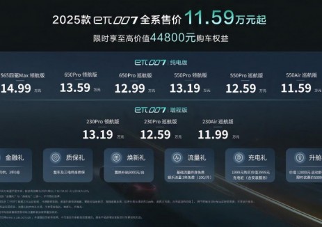 全系售价11.59万元起 2025款东风奕派eπ007焕新