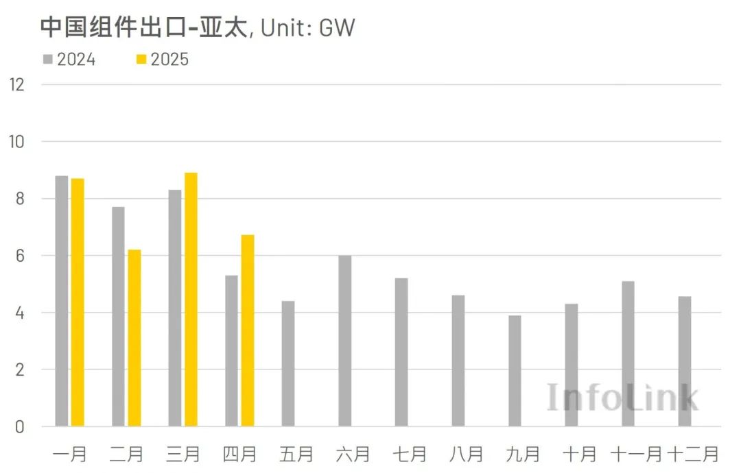 250528_InfoL<i></i>ink_china module export_cn3