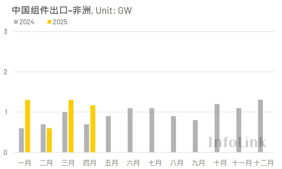 250528_InfoL<i></i>ink_china module export_cn6