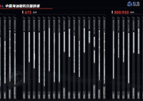 中国海油“璇玑”领航深蓝 书写“一带一路”中国
