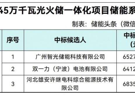 0.475~0.506元/Wh！智光储能、双一力、许继电科入