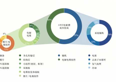一文了解碱性电解水系统成本构成