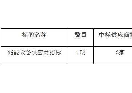 招标 | 服务期限5年！鑫享电港储能设备供应商招