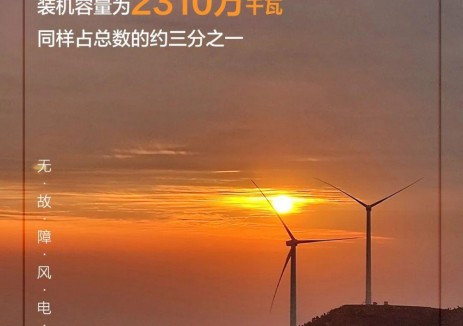 290个安装金风机组的风电场入选“无故障风电场”