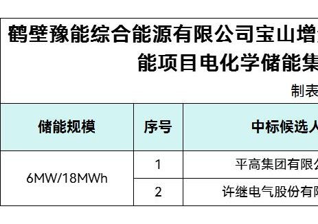 中标 | 0.5397~0.5509元/Wh！平高/许继入围河南
