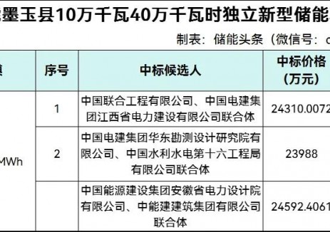 中标 | 0.575-0.635元/Wh！18家参与！皖能新疆1