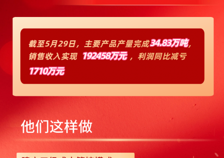 华阳集团碳基新材料公司“抓两头管中间”精控成本
