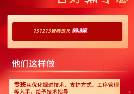华阳集团一矿151215岩巷进尺破周单头纪录