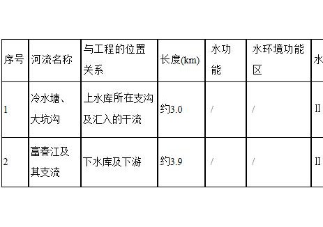 2400MW！浙江建德抽水蓄能电站环评公示