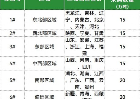 招标 | 中国能建2025年度光伏支架集采招标