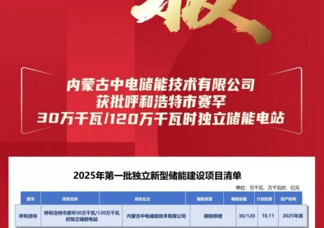 内蒙古中电储能技术有限公司获批呼和浩特市赛罕