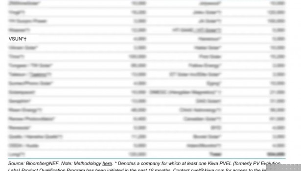权威认证| VSUN再度入选 BNEF Tier 1光伏组件制造