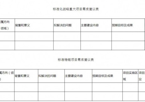 智能光伏、前沿电池在列！浙江征集2025年标准化战略重大项目和标准稳链项目