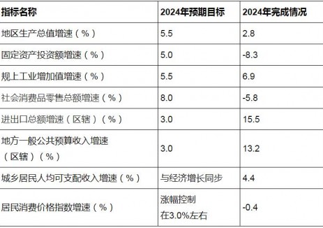 广东清远市清城区：有序推动风电、光伏、新型储能等清洁能源发展