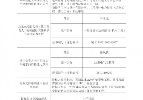 中标 | 安徽涡阳县600MWh用户侧储能电站EPC中标候