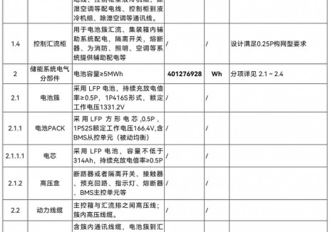 招标 | 中国石油济柴动力1200MWh液冷储能系统电气