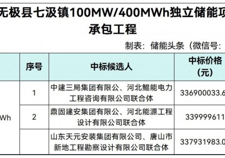 中标 | 0.842~0.85元/Wh！河北极泰无极县七汲镇10