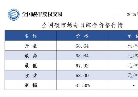 全国碳市场每日综合价格行情及成交信息2025年6月4