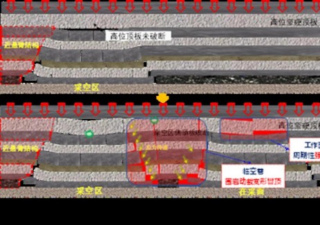 中国煤科开采研究院3项成果通过鉴定
