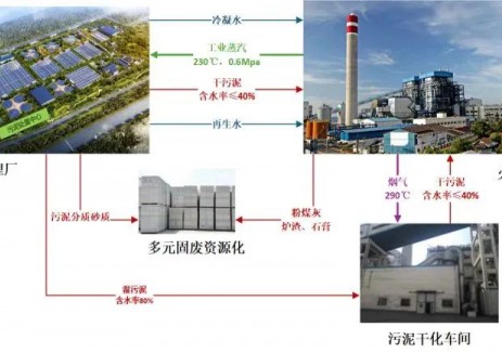 从“追风发电”到“驭风制氢”！破译“双碳”密码，看华电黑科技