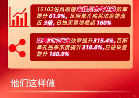 华阳集团七元公司走出大区域瓦斯<em>治理</em>新路