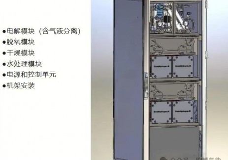 科普：分布式制氢场景最优电解系统