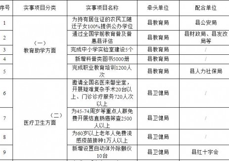 浙江省金华市磐安县：2025年储能装机5万千瓦以上