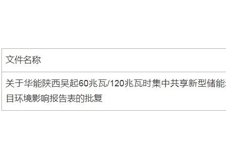 华能陕西吴起60MW/120MWh集中共享新型储能示范项