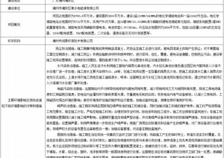 粤水电120MW/240MWh储能电站项目环评公示
