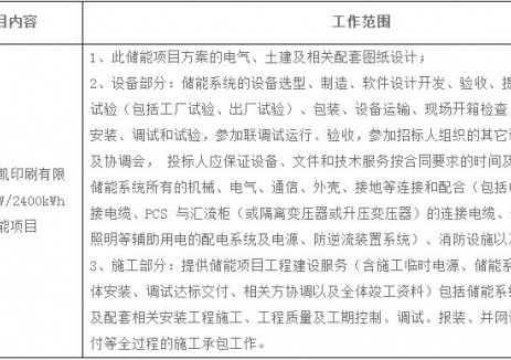 招标 | 最高限价1.07元/Wh！东莞市华凯印刷有限公
