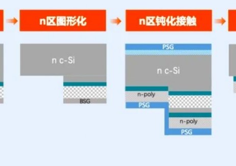 爱旭首创两步法技术突破，以创新引领光伏价值新时代