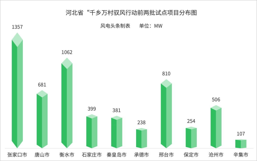 河北省千乡万村