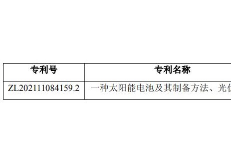 晶科能源获得第二十五届中国专利优秀奖