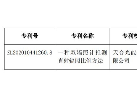 天合光能获第二十五届中国专利银奖
