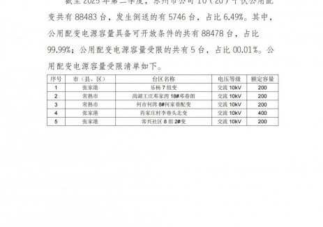 江苏苏州市公布分布式光伏接入电网可开放容量