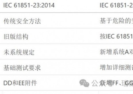 IEC 61851：2023版新规认证—瑞凯诺SECC为国产欧