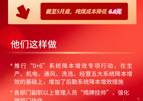 华阳<em>集团</em>榆树坡公司吨煤成本再降6.6元